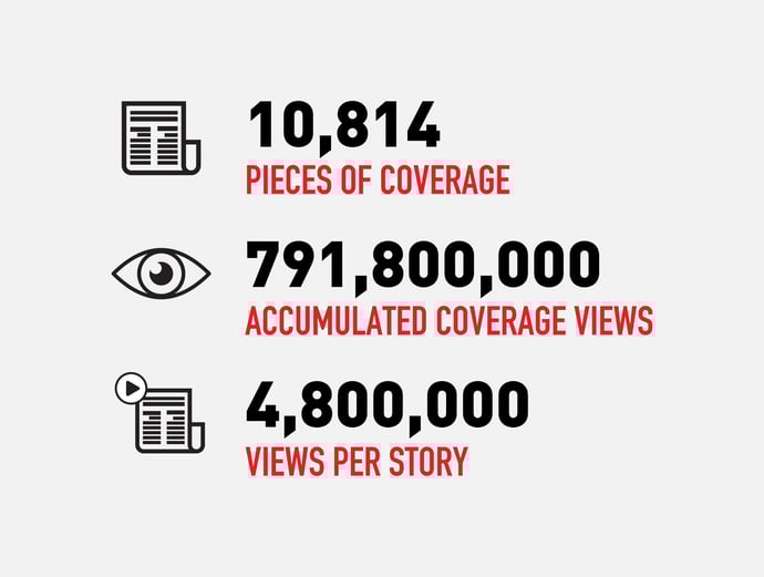 TOP COVERAGE HITS OF 2018